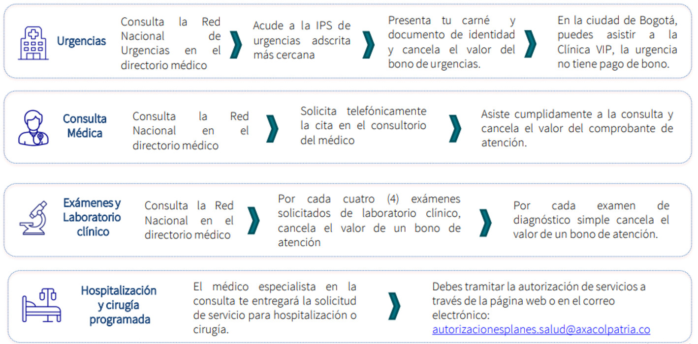 salud_saman_tabla